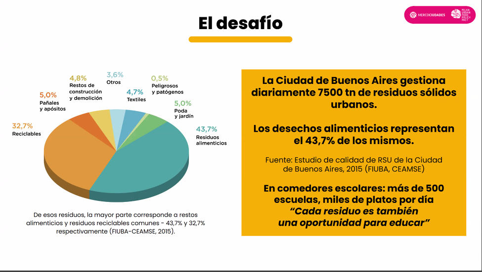 EDUCACION AMBIENTAL Y COMEDORES ESCOLARES